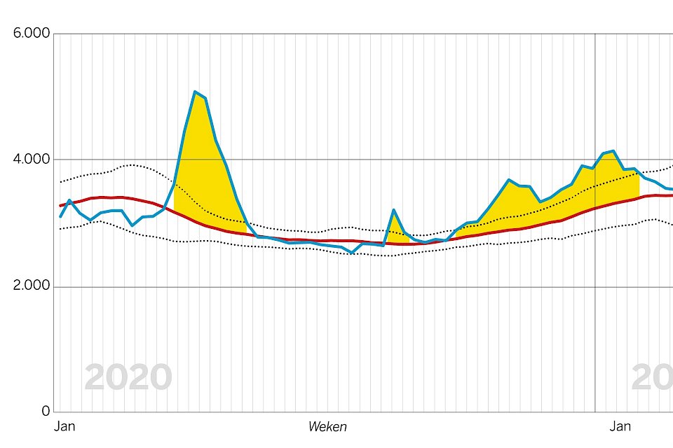 th?q=2023 2023 Oversterfte belgie 2021 - tvusw11de22.xn----btbthcq.xn--p1ai